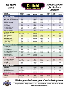 Daiichi Fly_tyers_guide Hook Conversion Chart