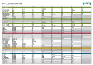 Partridge of Redditch Hook-Comparison-Chart-1024x721