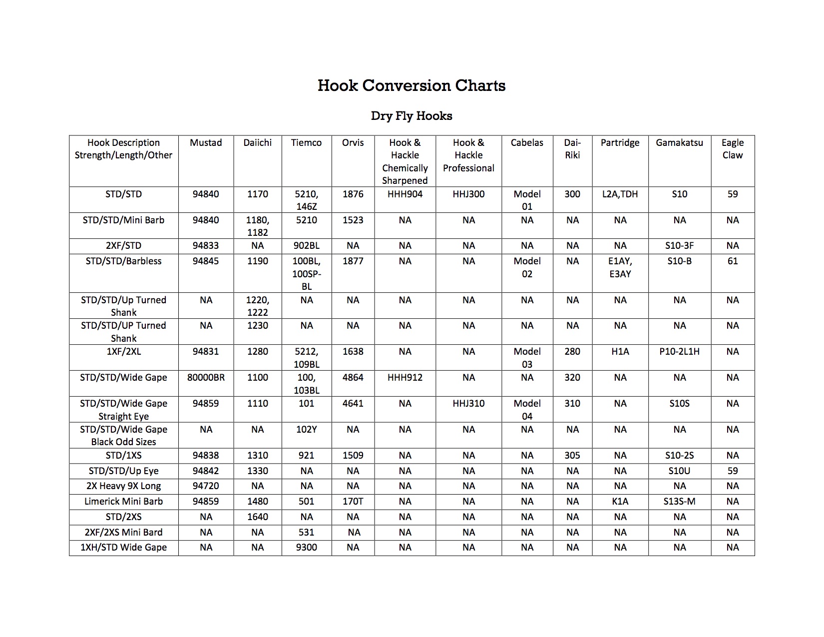 RvrWaders Hook Conversion Chart – The First Cast – Hook, Line and Sinker's  Fly Fishing Shop