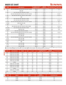 Simms 2019 Wader Sizing Chart